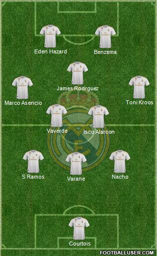 Real Madrid C.F. Formation 2020