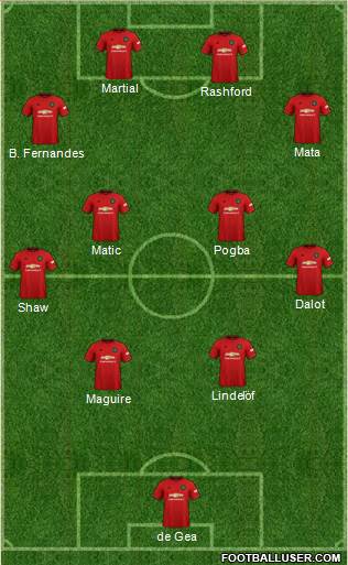 Manchester United Formation 2020
