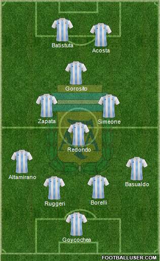 Argentina Formation 2020