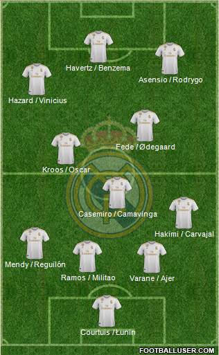 Real Madrid C.F. Formation 2020