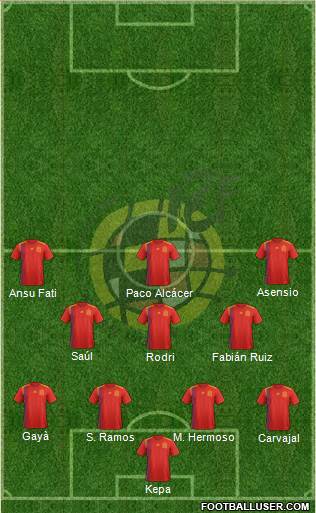 Spain Formation 2020