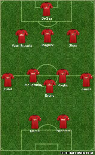 Manchester United Formation 2020