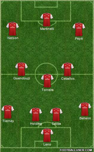Arsenal Formation 2020