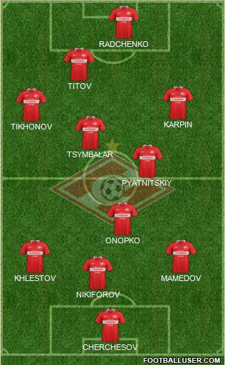 Spartak Moscow Formation 2020