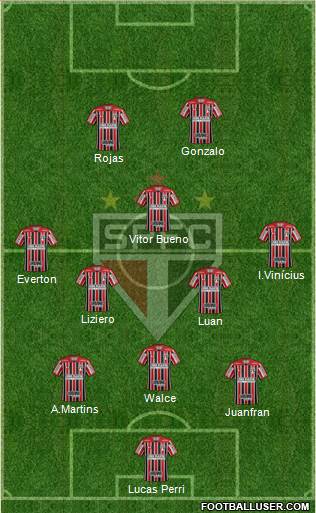 São Paulo FC Formation 2020