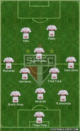 São Paulo FC Formation 2020