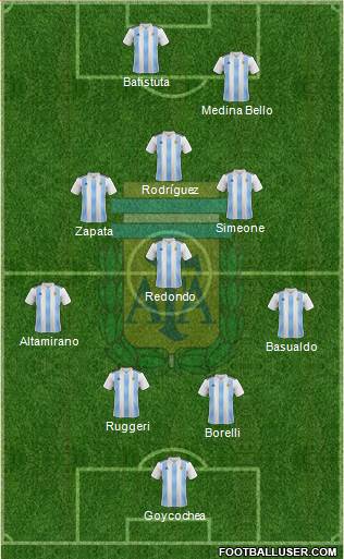 Argentina Formation 2020