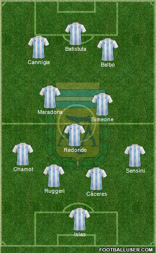 Argentina Formation 2020