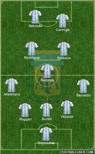 Argentina Formation 2020