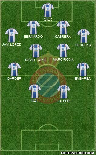 R.C.D. Espanyol de Barcelona S.A.D. Formation 2020