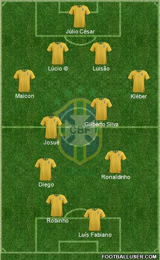 Brazil Formation 2020