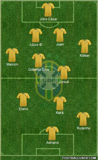 Brazil Formation 2020