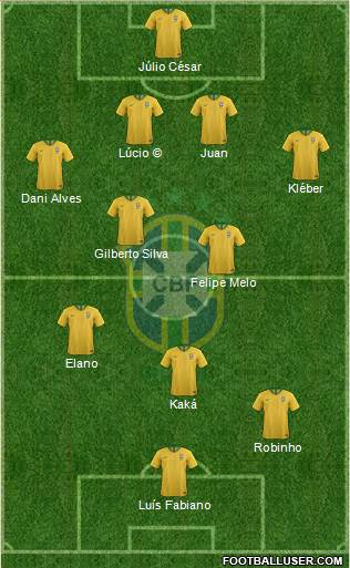 Brazil Formation 2020