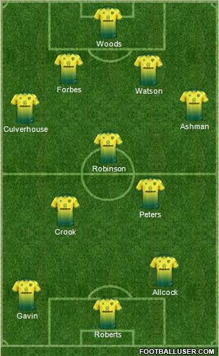 Norwich City Formation 2020