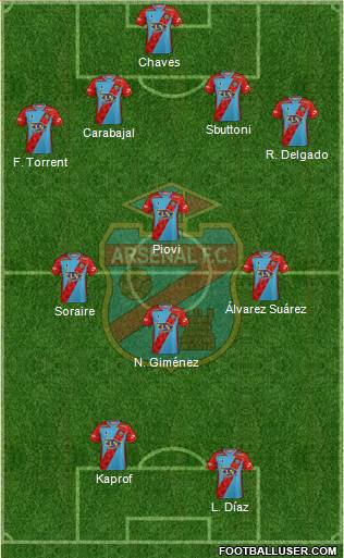 Arsenal de Sarandí Formation 2020
