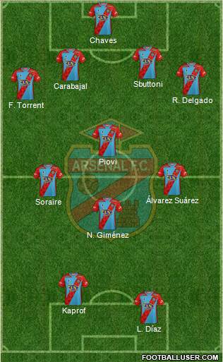 Arsenal de Sarandí football formation