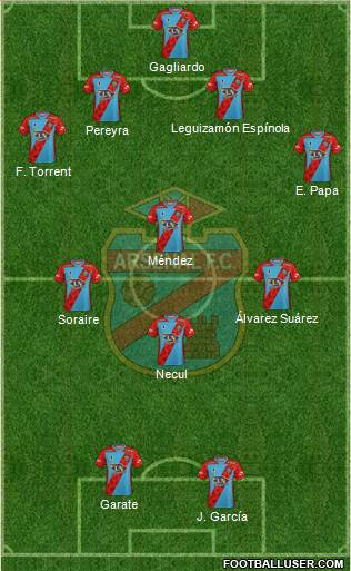 Arsenal de Sarandí football formation