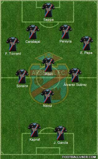 Arsenal de Sarandí Formation 2020