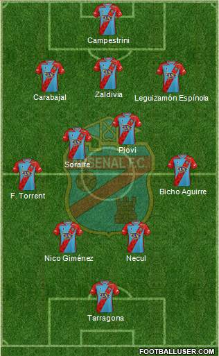 Arsenal de Sarandí 3-4-2-1 football formation