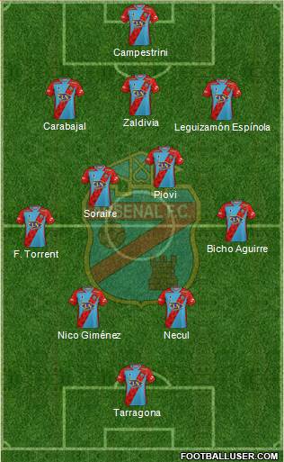 Arsenal de Sarandí Formation 2020