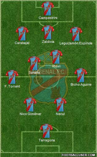 Arsenal de Sarandí football formation