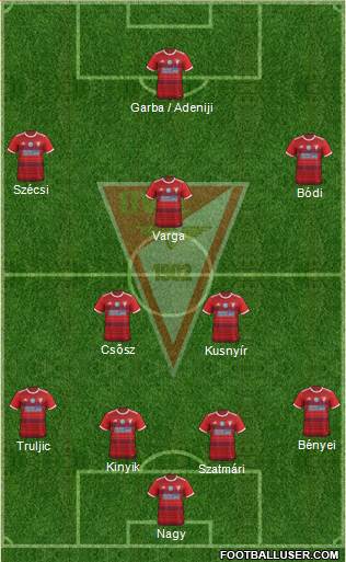 Debreceni VSC Formation 2020