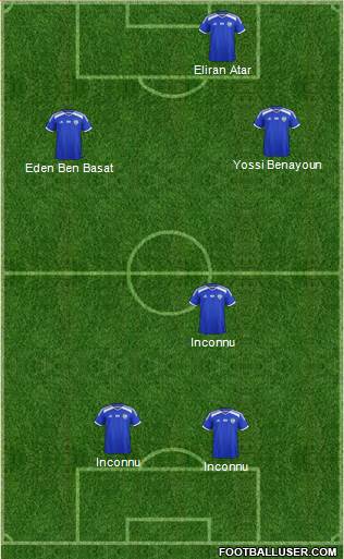 Israel Formation 2020