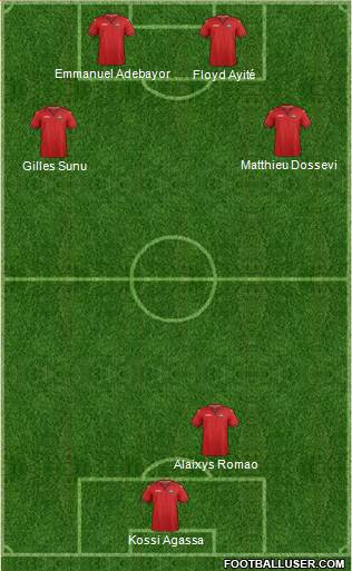 Trinidad and Tobago Formation 2020