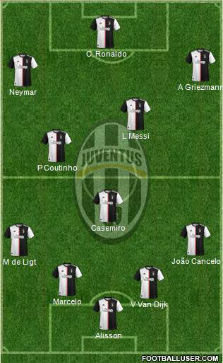 Juventus Formation 2020