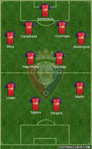 C. At. Osasuna Formation 2020