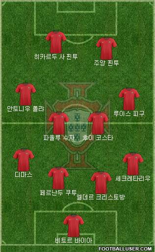 Portugal Formation 2020