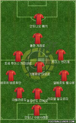 Spain Formation 2020