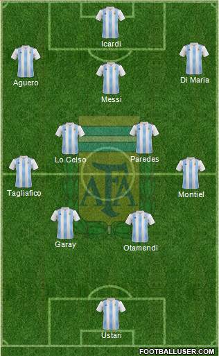 Argentina Formation 2020