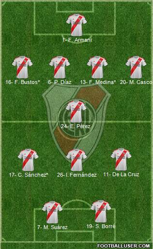 River Plate Formation 2020