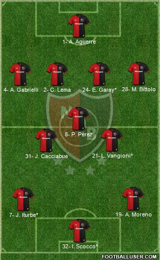 Newell's Old Boys Formation 2020