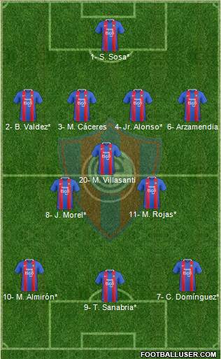 C Cerro Porteño Formation 2020