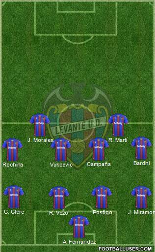 Levante U.D., S.A.D. Formation 2020
