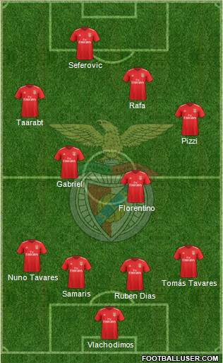 Sport Lisboa e Benfica - SAD Formation 2020