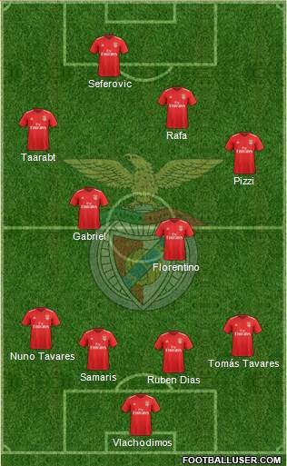 Sport Lisboa e Benfica - SAD 4-2-3-1 football formation