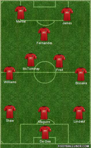 Manchester United Formation 2020