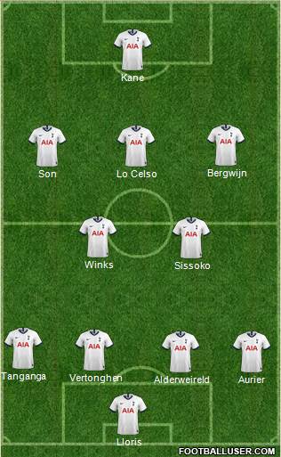 Tottenham Hotspur Formation 2020