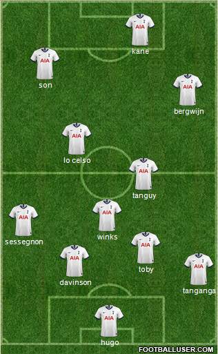 Tottenham Hotspur Formation 2020