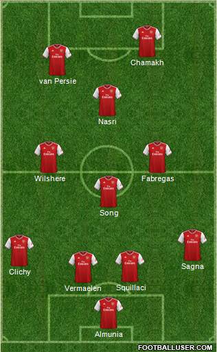 Arsenal Formation 2020