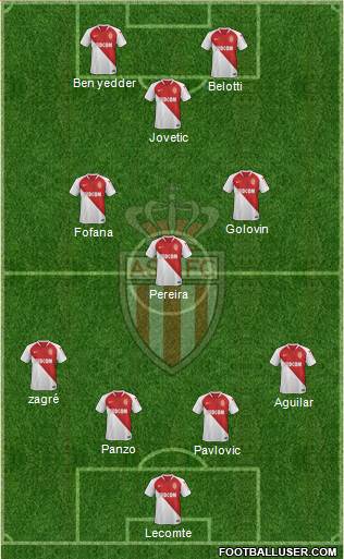AS Monaco FC Formation 2020