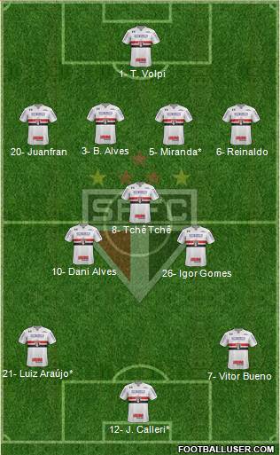 São Paulo FC Formation 2020