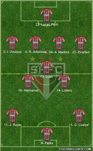 São Paulo FC Formation 2020