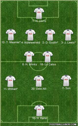Tottenham Hotspur Formation 2020