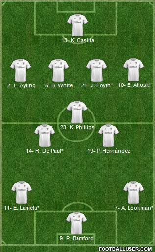 Leeds United Formation 2020