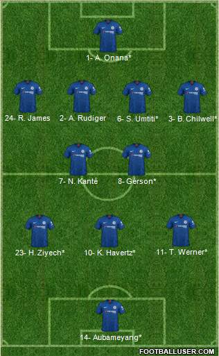 Chelsea Formation 2020