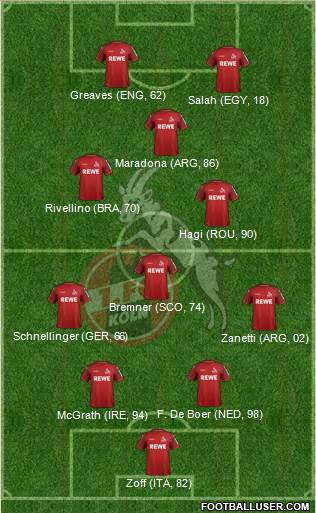 1.FC Köln Formation 2020